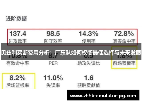 贝兹利买断费用分析:广东队如何权衡最佳选择与未来发展 贝兹利买断费用分析:广东队如何权衡最佳选择与未来发展