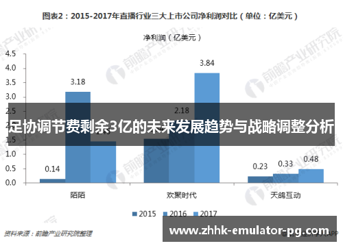 足协调节费剩余3亿的未来发展趋势与战略调整分析 足协调节费剩余3亿的未来发展趋势与战略调整分析