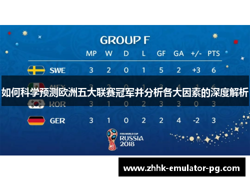 如何科学预测欧洲五大联赛冠军并分析各大因素的深度解析 如何科学预测欧洲五大联赛冠军并分析各大因素的深度解析