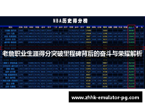 老詹职业生涯得分突破里程碑背后的奋斗与荣耀解析
