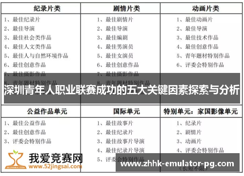 深圳青年人职业联赛成功的五大关键因素探索与分析