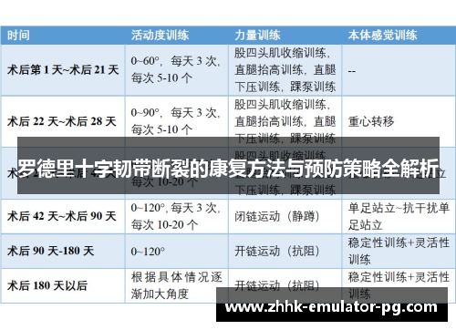 罗德里十字韧带断裂的康复方法与预防策略全解析 罗德里十字韧带断裂的康复方法与预防策略全解析