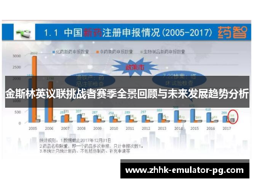 金斯林英议联挑战者赛季全景回顾与未来发展趋势分析
