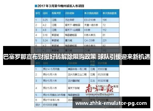 巴塞罗那宣布财报好转解除限购政策 球队引援迎来新机遇