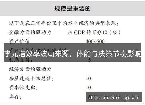 李元浩效率波动来源，体能与决策节奏影响