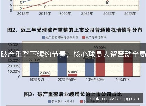 破产重整下续约节奏,核心球员去留牵动全局 破产重整下续约节奏,核心球员去留牵动全局
